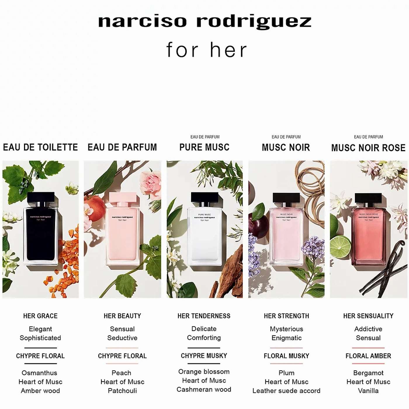 Narciso Rodriguez Pure Musc 3.3 oz EDP for women